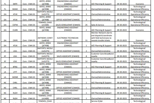 Surplus Third Quarter 2023