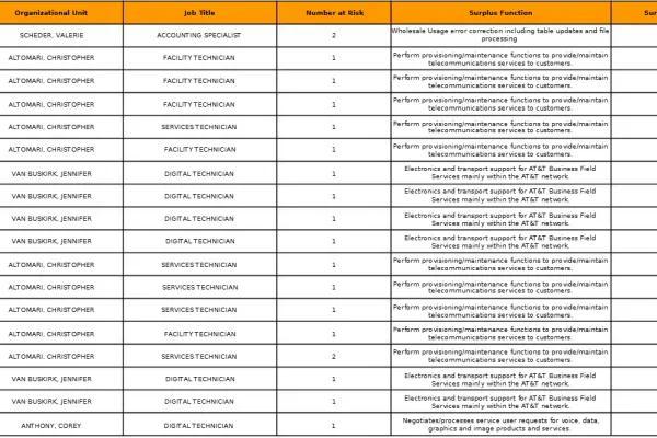 Q4 2025 Surplus - No surplus in NC
